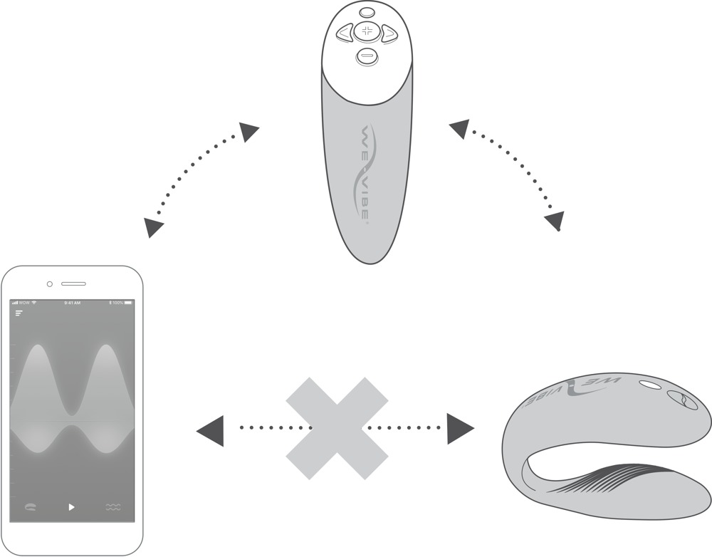 VIBRATORE PER LA COPPIA CHORUS  BY WE VIBE - immagine 4